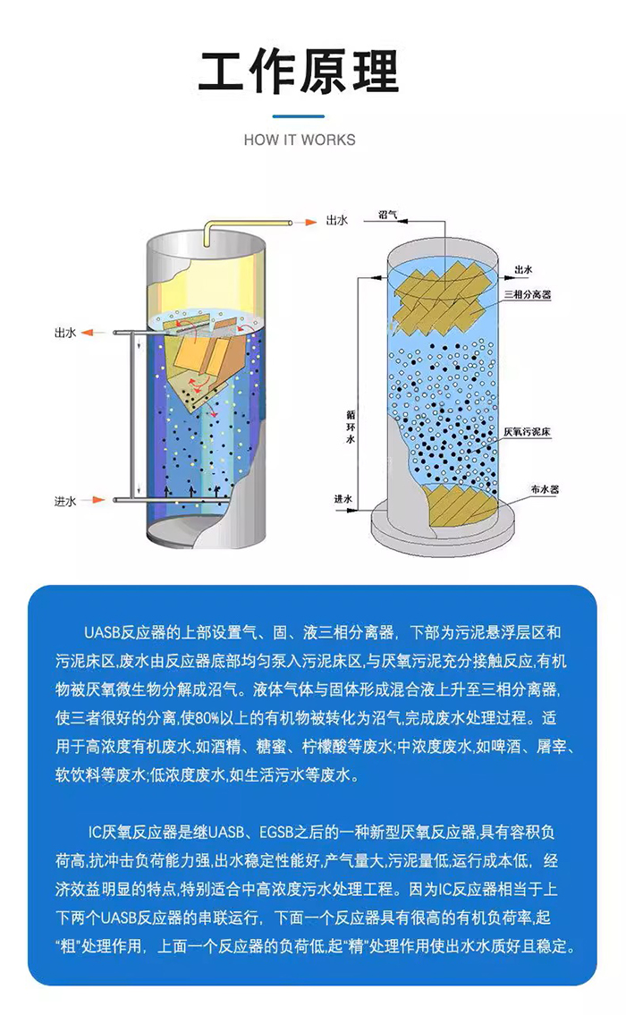 厌氧详情2.jpg