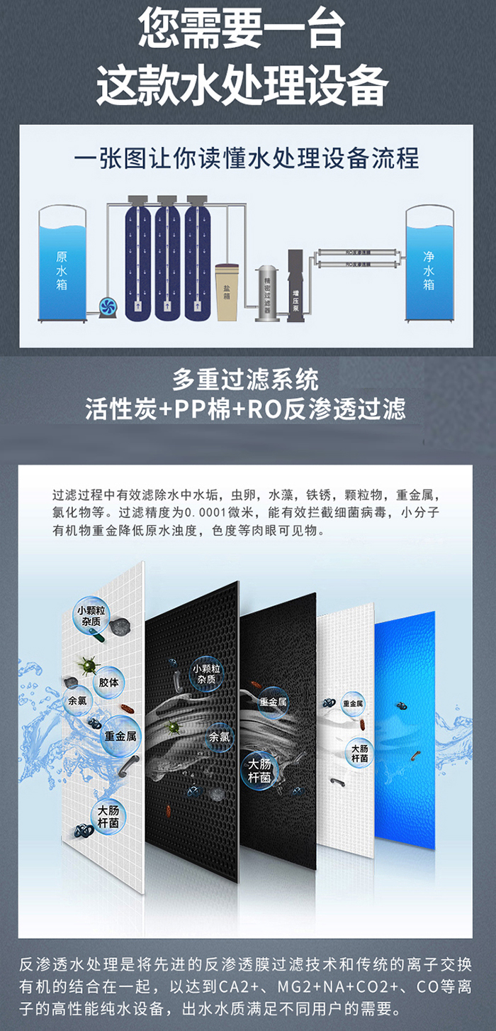 反渗透详情2.jpg